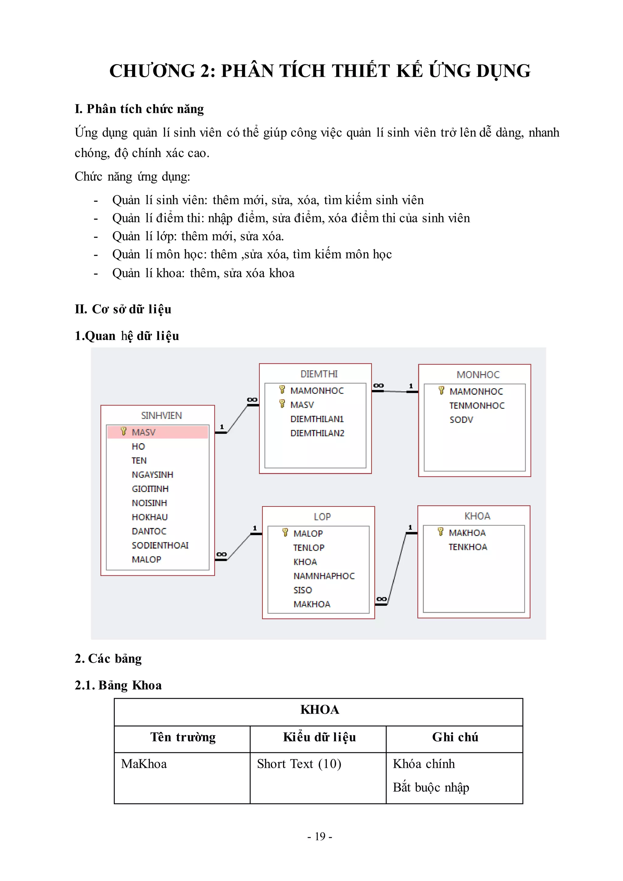 - 19 -
CHƯƠNG 2: PHÂN TÍCH THIẾT KẾ ỨNG DỤNG
I. Phân tích chức năng
Ứng dụng quản lí sinh viên có thể giúp công việc quản lí sinh viên trở lên dễ dàng, nhanh
chóng, độ chính xác cao.
Chức năng ứng dụng:
- Quản lí sinh viên: thêm mới, sửa, xóa, tìm kiếm sinh viên
- Quản lí điểm thi: nhập điểm, sửa điểm, xóa điểm thi của sinh viên
- Quản lí lớp: thêm mới, sửa xóa.
- Quản lí môn học: thêm ,sửa xóa, tìm kiếm môn học
- Quản lí khoa: thêm, sửa xóa khoa
II. Cơ sở dữ liệu
1.Quan hệ dữ liệu
2. Các bảng
2.1. Bảng Khoa
KHOA
Tên trường Kiểu dữ liệu Ghi chú
MaKhoa Short Text (10) Khóa chính
Bắt buộc nhập
 