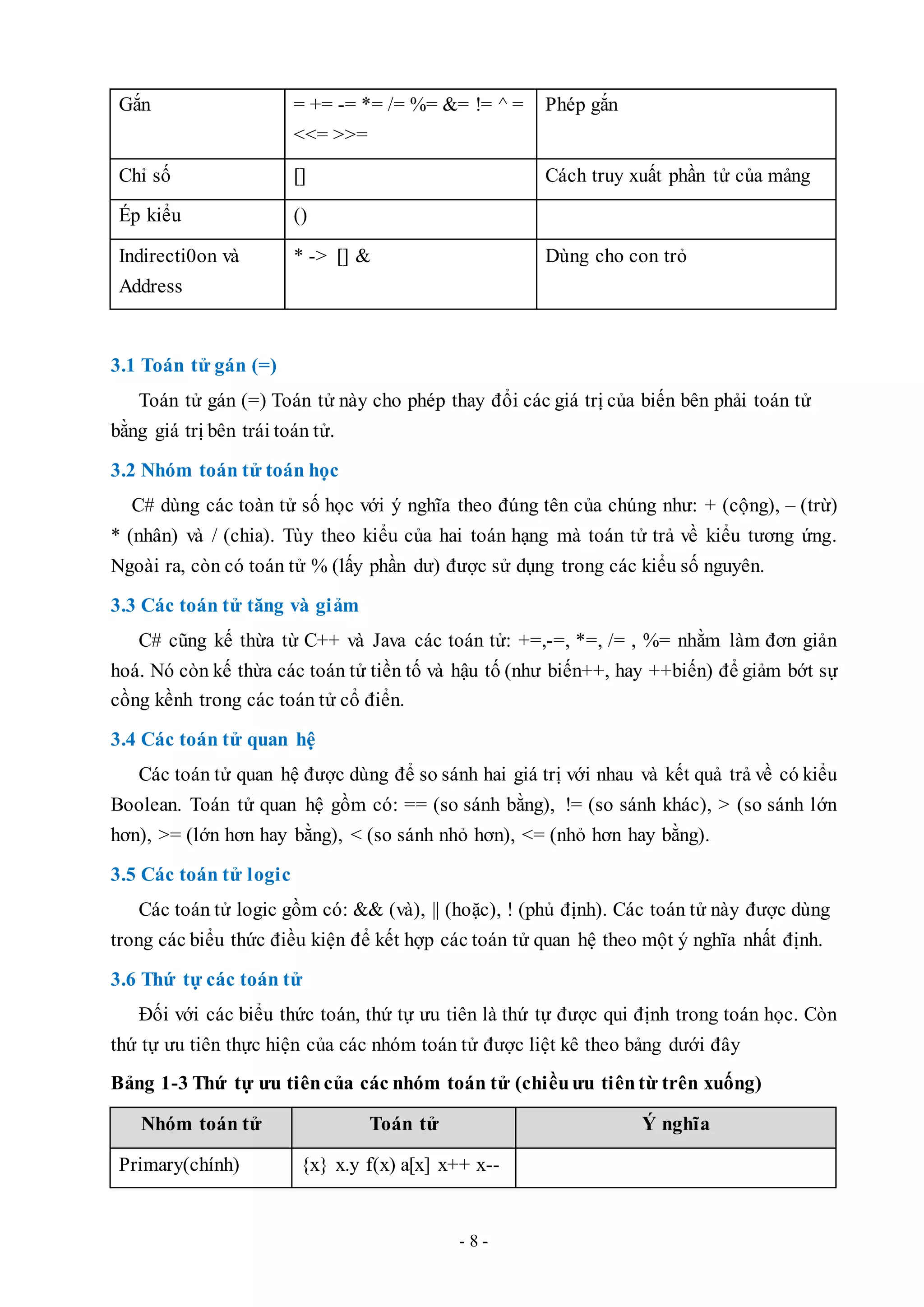 - 8 -
Gắn = += -= *= /= %= &= != ^ =
<<= >>=
Phép gắn
Chỉ số [] Cách truy xuất phần tử của mảng
Ép kiểu ()
Indirecti0on và
Address
* -> [] & Dùng cho con trỏ
3.1 Toán tử gán (=)
Toán tử gán (=) Toán tử này cho phép thay đổi các giá trị của biến bên phải toán tử
bằng giá trị bên trái toán tử.
3.2 Nhóm toán tử toán học
C# dùng các toàn tử số học với ý nghĩa theo đúng tên của chúng như: + (cộng), – (trừ)
* (nhân) và / (chia). Tùy theo kiểu của hai toán hạng mà toán tử trả về kiểu tương ứng.
Ngoài ra, còn có toán tử % (lấy phần dư) được sử dụng trong các kiểu số nguyên.
3.3 Các toán tử tăng và giảm
C# cũng kế thừa từ C++ và Java các toán tử: +=,-=, *=, /= , %= nhằm làm đơn giản
hoá. Nó còn kế thừa các toán tử tiền tố và hậu tố (như biến++, hay ++biến) để giảm bớt sự
cồng kềnh trong các toán tử cổ điển.
3.4 Các toán tử quan hệ
Các toán tử quan hệ được dùng để so sánh hai giá trị với nhau và kết quả trả về có kiểu
Boolean. Toán tử quan hệ gồm có: == (so sánh bằng), != (so sánh khác), > (so sánh lớn
hơn), >= (lớn hơn hay bằng), < (so sánh nhỏ hơn), <= (nhỏ hơn hay bằng).
3.5 Các toán tử logic
Các toán tử logic gồm có: && (và), || (hoặc), ! (phủ định). Các toán tử này được dùng
trong các biểu thức điều kiện để kết hợp các toán tử quan hệ theo một ý nghĩa nhất định.
3.6 Thứ tự các toán tử
Đối với các biểu thức toán, thứ tự ưu tiên là thứ tự được qui định trong toán học. Còn
thứ tự ưu tiên thực hiện của các nhóm toán tử được liệt kê theo bảng dưới đây
Bảng 1-3 Thứ tự ưu tiêncủa các nhóm toán tử (chiềuưu tiêntừ trên xuống)
Nhóm toán tử Toán tử Ý nghĩa
Primary(chính) {x} x.y f(x) a[x] x++ x--
 