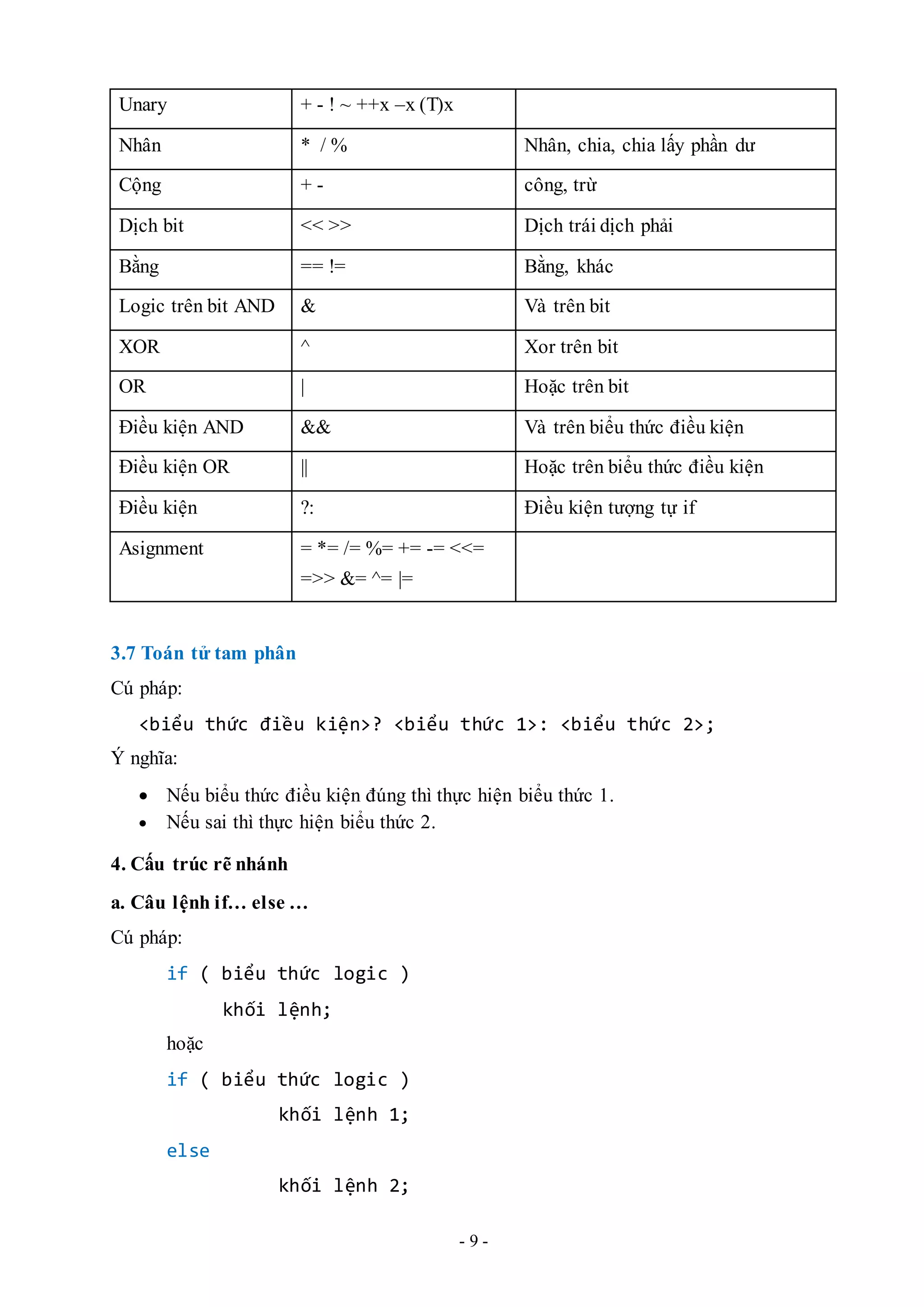 - 9 -
Unary + - ! ~ ++x –x (T)x
Nhân * / % Nhân, chia, chia lấy phần dư
Cộng + - công, trừ
Dịch bit << >> Dịch trái dịch phải
Bằng == != Bằng, khác
Logic trên bit AND & Và trên bit
XOR ^ Xor trên bit
OR | Hoặc trên bit
Điều kiện AND && Và trên biểu thức điều kiện
Điều kiện OR || Hoặc trên biểu thức điều kiện
Điều kiện ?: Điều kiện tượng tự if
Asignment = *= /= %= += -= <<=
=>> &= ^= |=
3.7 Toán tử tam phân
Cú pháp:
<biểu thức điều kiện>? <biểu thức 1>: <biểu thức 2>;
Ý nghĩa:
 Nếu biểu thức điều kiện đúng thì thực hiện biểu thức 1.
 Nếu sai thì thực hiện biểu thức 2.
4. Cấu trúc rẽ nhánh
a. Câu lệnh if… else …
Cú pháp:
if ( biểu thức logic )
khối lệnh;
hoặc
if ( biểu thức logic )
khối lệnh 1;
else
khối lệnh 2;
 