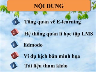1
2
3
Ví dụ kịch bản minh họa4
Tài liệu tham khảo5
NỘI DUNGNỘI DUNG
Tổng quan về E-learning
Edmodo
Hệ thống quản lí học tập LMS
 