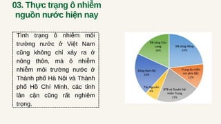 Tình trạng ô nhiễm môi
trường nước ở Việt Nam
cũng không chỉ xảy ra ở
nông thôn, mà ô nhiễm
nhiễm môi trường nước ở
Thành phố Hà Nội và Thành
phố Hồ Chí Minh, các tỉnh
lân cận cũng rất nghiêm
trọng.
03. Thực trạng ô nhiễm
nguồn nước hiện nay
 