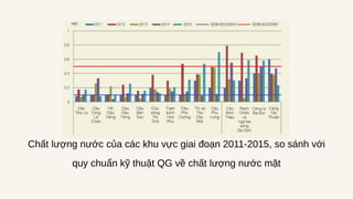 Chất lượng nước của các khu vực giai đoạn 2011-2015, so sánh với
quy chuẩn kỹ thuật QG về chất lượng nước mặt
 