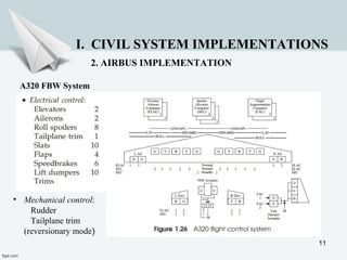 11
I. CIVIL SYSTEM IMPLEMENTATIONS
2. AIRBUS IMPLEMENTATION
A320 FBW System
• Mechanical control:
Rudder
Tailplane trim
(reversionary mode)
 