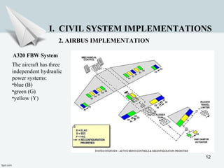 12
I. CIVIL SYSTEM IMPLEMENTATIONS
2. AIRBUS IMPLEMENTATION
A320 FBW System
The aircraft has three
independent hydraulic
power systems:
•blue (B)
•green (G)
•yellow (Y)
 