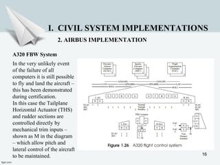 16
I. CIVIL SYSTEM IMPLEMENTATIONS
2. AIRBUS IMPLEMENTATION
A320 FBW System
In the very unlikely event
of the failure of all
computers it is still possible
to fly and land the aircraft –
this has been demonstrated
during certification.
In this case the Tailplane
Horizontal Actuator (THS)
and rudder sections are
controlled directly by
mechanical trim inputs –
shown as M in the diagram
– which allow pitch and
lateral control of the aircraft
to be maintained.
 