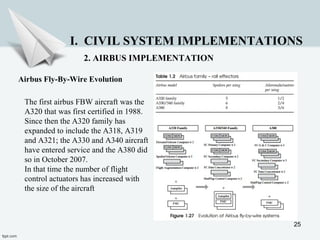 25
I. CIVIL SYSTEM IMPLEMENTATIONS
2. AIRBUS IMPLEMENTATION
Airbus Fly-By-Wire Evolution
The first airbus FBW aircraft was the
A320 that was first certified in 1988.
Since then the A320 family has
expanded to include the A318, A319
and A321; the A330 and A340 aircraft
have entered service and the A380 did
so in October 2007.
In that time the number of flight
control actuators has increased with
the size of the aircraft
 
