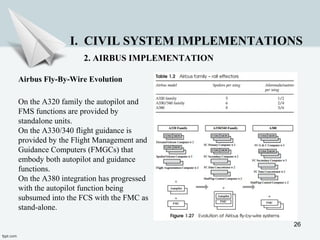 26
I. CIVIL SYSTEM IMPLEMENTATIONS
2. AIRBUS IMPLEMENTATION
Airbus Fly-By-Wire Evolution
On the A320 family the autopilot and
FMS functions are provided by
standalone units.
On the A330/340 flight guidance is
provided by the Flight Management and
Guidance Computers (FMGCs) that
embody both autopilot and guidance
functions.
On the A380 integration has progressed
with the autopilot function being
subsumed into the FCS with the FMC as
stand-alone.
 