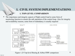 6
I. CIVIL SYSTEM IMPLEMENTATIONS
1. TOP-LEVEL COMPARISON
Figure 1.25 Top-level Boeing & Airbus FBW comparison
 The importance and integrity aspects of flight control lead to some form of
monitoring function to ensure the safe operation of the control loop. Also for integrity
and availability reasons, some form of redundancy is usually required
 