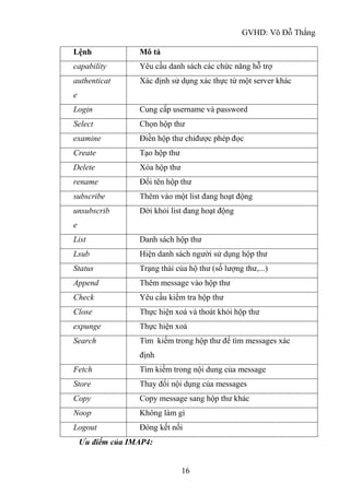 GVHD: Võ Đỗ Thắng
16
Lệnh Mô tả
capability Yêu cầu danh sách các chức năng hỗ trợ
authenticat
e
Xác định sử dụng xác thực từ một server khác
Login Cung cấp username và password
Select Chọn hộp thư
examine Điền hộp thư chỉđược phép đọc
Create Tạo hộp thư
Delete Xóa hộp thư
rename Đổi tên hộp thư
subscribe Thêm vào một list đang hoạt động
unsubscrib
e
Dời khỏi list đang hoạt động
List Danh sách hộp thư
Lsub Hiện danh sách người sử dụng hộp thư
Status Trạng thái của hộ thư (số lượng thư,...)
Append Thêm message vào hộp thư
Check Yêu cầu kiểm tra hộp thư
Close Thực hiện xoá và thoát khỏi hộp thư
expunge Thực hiện xoá
Search Tìm kiếm trong hộp thư để tìm messages xác
định
Fetch Tìm kiếm trong nội dung của message
Store Thay đổi nội dụng của messages
Copy Copy message sang hộp thư khác
Noop Không làm gì
Logout Đóng kết nối
Ưu điểm của IMAP4:
 