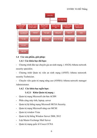GVHD: Võ Đỗ Thắng
6
1.4 Các sản phẩm, giải pháp:
1.4.1 Các khóa học dài hạn:
- Chương trình đào tạo chuyên gia an ninh mạng. ( AN2S) Athena network
security specialist.
- Chương trình Quản trị viên an ninh mạng (ANST) Athena netuwork
security Technician.
- Chuyên viên quản trị mạng nâng cao (ANMA) Athena network manager
Administrator.
1.4.2 Các khóa học ngắn hạn:
1.4.2.1 Khóa Quản trị mạng :
- Quản trị mạng Microsoft căn bản ACBN
- Phần cứng máy tính, laptop, server
- Quản trị hệ thống mạng Microsoft MCSA Security.
- Quản trị mạng Microsoft nâng cao MCSE
- Quản trị window Vista
- Quản trị hệ thống Window Server 2008, 2012
- Lớp Master Exchange Mail Server
- Quản trị mạng quốc tế Cissco CCNA
 