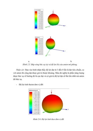 a. b.
Hình 2.5. Búp sóng bức xạ (a) và độ lợi (b) của anten mô phỏng.
Nhận xét: Dựa vào hình nhận thấy độ lợi đạt từ 3 đến...