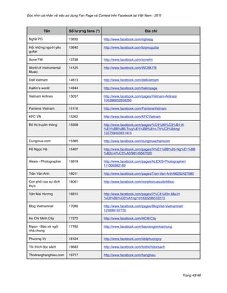Góc nhìn cá nhân về việc sử dụng Fan Page và Contest trên Facebook tại Việt Nam - 2011



           Tên            Số lượng fans (*)                                Địa chỉ

 Nghề PG                  13632                  http://www.facebook.com/nghepg

 Hội những người yêu      13642                  http://www.facebook.com/toiyeuguitar
 guitar

 Xone FM                  13738                  http://www.facebook.com/xonefm

 World of Instrumental    14125                  http://www.facebook.com/WOIM.FB
 Music

 Dell Vietnam             14613                  http://www.facebook.com/dellvietnam

 HaKinʼs world            14944                  http://www.facebook.com/hakinpage

 Vietnam Airlines         15057                  http://www.facebook.com/pages/Vietnam-Airlines/
                                                 105288852858295

 Pantene Vietnam          15118                  http://www.facebook.com/PanteneVietnam

 KFC VN                   15262                  http://www.facebook.com/KFCVietnam

 Đô thị truyền thông      15358                  http://www.facebook.com/pages/%C4%90%C3%B4-th
                                                 %E1%BB%8B-Truy%E1%BB%81n-Th%C3%B4ng/
                                                 132759403431414

 Cungmua.com              15385                  http://www.facebook.com/cungmuachamcom

 Hồ Ngọc Hà               15407                  http://www.facebook.com/pages/H%E1%BB%93-Ng%E1%BB
                                                 %8Dc-H%C3%A0/98149567020

 Alexis - Photographer    15618                  http://www.facebook.com/pages/ALEXIS-Photographer/
                                                 111306982169

 Trần Vân Anh             16011                  http://www.facebook.com/pages/Tran-Van-Anh/66250427080

 Con phố của sự đích      16061                  http://www.facebook.com/conphocuasudichthuc
 thực

 Văn Mai Hương            16815                  http://www.facebook.com/pages/V%C4%83n-Mai-H
                                                 %C6%B0%C6%A1ng/101635296572273

 Blog Vietnamnet          17080                  http://www.facebook.com/pages/BlogViet-Vietnamnet/
                                                 125699197720

 Ho Chi Minh City         17272                  http://www.facebook.com/HCM.City

 Nipon - Bảo vệ ngôi      17782                  http://www.facebook.com/baovengoinhachung
 nhà chung

 Phương Vy                18124                  http://www.facebook.com/idolphuongvy

 Tôi thích đọc sách       19683                  http://www.facebook.com/toithichdocsach

 Thoitranghanghieu.com    19717                  http://www.facebook.com/hanghieu




                                                                                                   Trang 43/48
 