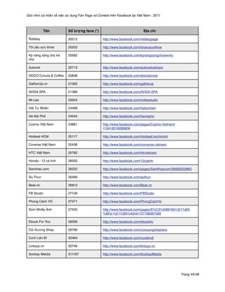 Góc nhìn cá nhân về việc sử dụng Fan Page và Contest trên Facebook tại Việt Nam - 2011



           Tên            Số lượng fans (*)                                Địa chỉ

 Robbey                   20212                  http://www.facebook.com/robbeypage

 Tôi yêu sức khỏe         20252                  http://www.facebook.com/toiyeusuckhoe

 Kỹ năng sống cho trẻ     20582                  http://www.facebook.com/kynangsongchotrenho
 nhỏ

 Autonet                  20713                  http://www.facebook.com/autonetvietnam

 DOCO Conuts & Coffee     20838                  http://www.facebook.com/docodonuts

 GatherUp.vn              21062                  http://www.facebook.com/gatherup

 AVIDA SPA                21386                  http://www.facebook.com/AVIDA.SPA

 Mr.Lee                   23504                  http://www.facebook.com/mrleestudio

 Hát Tự Nhiên             24468                  http://www.facebook.com/hattunhien

 Hà Nội Phố               24544                  http://www.facebook.com/hanoipho

 Cosmo Việt Nam           24881                  http://www.facebook.com/pages/Cosmo-Vietnam/
                                                 119418318089806

 Hotdeal HCM              25117                  http://www.facebook.com/Hotdeal.hochiminh

 Coverse Việt Nam         25436                  http://www.facebook.com/converse.vietnam

 HTC Việt Nam             25782                  http://www.facebook.com/htcvietnam

 Honda - 12 cá tính       26055                  http://www.facebook.com/12catinh

 Sannhac.com              26222                  http://www.facebook.com/pages/SanNhaccom/39582032863

 Áo Thun                  26489                  http://www.facebook.com/aothun

 Beat.vn                  26812                  http://www.facebook.com/Beat.vn

 FB Studio                27109                  http://www.facebook.com/FBStudio

 Phong Cách YO            27471                  http://www.facebook.com/PhongCachYo

 Xóm Nhiếp Ảnh            27520                  http://www.facebook.com/pages/X%C3%93M-Nhi%E1%BA
                                                 %BFp-%E1%BA%A2nh/127196067585

 Ebook For You            29509                  http://www.facebook.com/ebook4u

 Còi Xương Shop           29766                  http://www.facebook.com/coixuongshopfans

 Cười Lên Đi              30464                  http://www.facebook.com/cuoilendi

 Linksys.vn               30746                  http://www.facebook.com/linksys.vn

 Socbay iMedia            311167                 http://www.facebook.com/SocbayiMedia




                                                                                                Trang 44/48
 