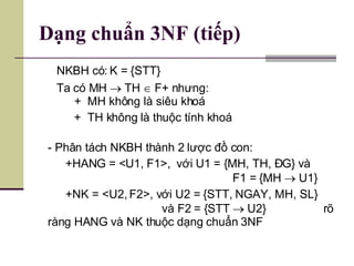Dạng chuẩn 3NF (tiếp) NKBH có: K = {STT} Ta có MH    TH    F+ nhưng:  +  MH không là siêu khoá    +  TH không là thuộc tính khoá - Phân tách NKBH thành 2 lược đồ con: +HANG = <U1, F1>,  với U1 = {MH, TH, ĐG} và    F1 = {MH    U1} +NK = <U2, F2>, với U2 = {STT, NGAY, MH, SL}    và F2 = {STT    U2}  rõ ràng HANG và NK thuộc dạng chuẩn 3NF  