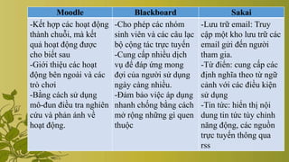 Moodle Blackboard Sakai
-Kết hợp các hoạt động
thành chuỗi, mà kết
quả hoạt động được
cho biết sau
-Giới thiệu các hoạt
động bên ngoài và các
trò chơi
-Bằng cách sử dụng
mô-đun điều tra nghiên
cứu và phản ánh về
hoạt động.
-Cho phép các nhóm
sinh viên và các câu lạc
bộ cộng tác trực tuyến
-Cung cấp nhiều dịch
vụ để đáp ứng mong
đợi của người sử dụng
ngày càng nhiều.
-Đảm bảo việc áp dụng
nhanh chống bằng cách
mở rộng những gì quen
thuộc
-Lưu trữ email: Truy
cập một kho lưu trữ các
email gửi đến người
tham gia.
-Từ điển: cung cấp các
định nghĩa theo từ ngữ
cảnh với các điều kiện
sử dụng
-Tin tức: hiển thị nội
dung tin tức tùy chỉnh
năng động, các nguồn
trực tuyến thông qua
rss
 