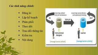 Các tính năng chính:
 Đăng kí
 Lập kế hoạch
 Phân phối
 Theo dõi
 Trao đổi thông tin
 Kiểm tra
 Nội dung
 