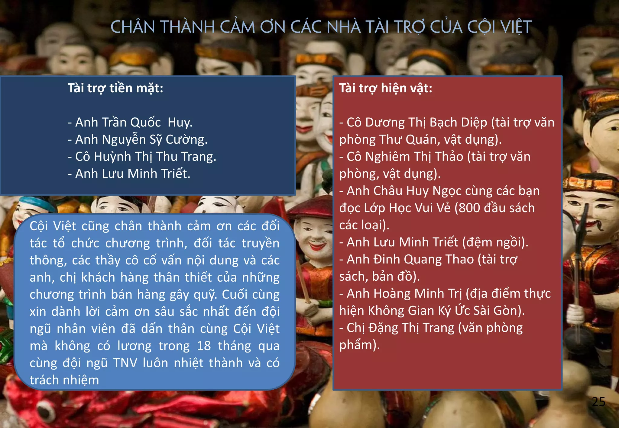 Tài trợ hiện vật:
- Cô Dương Thị Bạch Diệp (tài trợ văn
phòng Thư Quán, vật dụng).
- Cô Nghiêm Thị Thảo (tài trợ văn
phòng, vật dụng).
- Anh Châu Huy Ngọc cùng các bạn
đọc Lớp Học Vui Vẻ (800 đầu sách
các loại).
- Anh Lưu Minh Triết (đệm ngồi).
- Anh Đinh Quang Thao (tài trợ
sách, bản đồ).
- Anh Hoàng Minh Trị (địa điểm thực
hiện Không Gian Ký Ức Sài Gòn).
- Chị Đặng Thị Trang (văn phòng
phẩm).
Chân thành Cảm ơn các nhà tài trợ của Cội Việt
Tài trợ tiền mặt:
- Anh Trần Quốc Huy.
- Anh Nguyễn Sỹ Cường.
- Cô Huznh Thị Thu Trang.
- Anh Lưu Minh Triết.
Cội Việt cũng chân thành cảm ơn các đối
tác tổ chức chương trình, đối tác truyền
thông, các thầy cô cố vấn nội dung và các
anh, chị khách hàng thân thiết của những
chương trình bán hàng gây quỹ. Cuối cùng
xin dành lời cảm ơn sâu sắc nhất đến đội
ngũ nhân viên đã dấn thân cùng Cội Việt
mà không có lương trong 18 tháng qua
cùng đội ngũ TNV luôn nhiệt thành và có
trách nhiệm
25
 