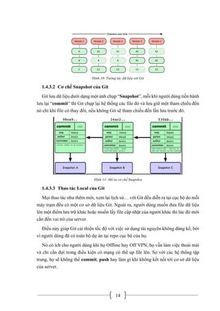 14
Hình 10- Tương tác dữ liệu với Git
1.4.3.2 Cơ chế Snapshot của Git
Git lưu dữ liệu dưới dạng một ảnh chụp “Snapshot”, mỗi khi người dùng tiến hành
lưu lại “commit” thì Git chụp lại hệ thống các file đó và lưu giữ một tham chiếu đến
nó chỉ khi file có thay đổi, nếu không Git sẽ tham chiếu đến lần lưu trước đó.
Hình 11- Mô tả cơ chế Snapshot
1.4.3.3 Thao tác Local của Git
Mọi thao tác như thêm mới, xem lại lịch sử… với Git đều diễn ra tại cục bộ do mỗi
máy trạm đều có một cơ sở dữ liệu Git. Ngoài ra, người dùng muốn đưa file dữ liệu
lên một điểm lưu trữ khác hoặc muốn lấy file cập nhật của người khác thì lúc đó mới
cần đến vai trò của server.
Điều này giúp Git cải thiện tốc độ với việc sử dụng tài nguyên không đáng kể, bởi
vì người dùng đã có toàn bộ dự án tại repo cục bộ của họ.
Nó có ích cho người dùng khi họ Offline hay Off VPN, họ vẫn làm việc thoải mái
và chỉ cần đợi trong điều kiện có mạng có thể up file lên. So với các hệ thống tập
trung, họ sẽ không thể commit, push hay làm gì khi không kết nối tới cơ sở dữ liệu
của server.
 