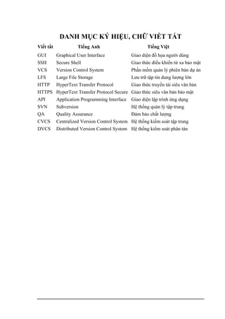 DANH MỤC KÝ HIỆU, CHỮ VIẾT TẮT
Viết tắt Tiếng Anh Tiếng Việt
GUI Graphical User Interface Giao diện đồ họa người dùng
SSH Secure Shell Giao thức điều khiển từ xa bảo mật
VCS Version Control System Phần mềm quản lý phiên bản dự án
LFS Large File Storage Lưu trữ tập tin dung lượng lớn
HTTP HyperText Transfer Protocol Giao thức truyền tải siêu văn bản
HTTPS HyperText Transfer Protocol Secure Giao thức siêu văn bản bảo mật
API Application Programming Interface Giao diện lập trình ứng dụng
SVN Subversion Hệ thống quản lý tập trung
QA Quality Assurance Đảm bảo chất lượng
CVCS Centralized Version Control System Hệ thống kiếm soát tập trung
DVCS Distributed Version Control System Hệ thống kiểm soát phân tán
 