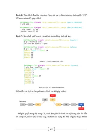 69
Bước 8: Tiến hành đưa file vào vùng Stage và tạo ra Commit cùng thông điệp “C8”
để hoàn thành việc gộp nhánh
Bước 9: Xem lịch sử Commit của cả hai nhánh bằng lệnh git log
Hình 52- Lịch sử Commit trên Alpha
Hình 53- Lịch sử Commit trên Master
Biểu diễn các lịch sử Snapshot theo hình sau khi gộp nhánh
Để giải quyết xung đột trong Git, cách đơn giản là chỉnh sửa nội dung trên file dẫn
tới xung đột, sau đó cho nó vào Stag và chỉnh sửa trong đó. Một số gợi ý được đưa ra
 