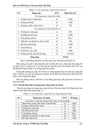 Báo cáo ĐTM Dự án Nhà máy thép Việt Pháp
Chủ dự án: Công ty TNHH thép Việt Pháp -13-
Bảng 1.2. Các hạng mục công trình của...