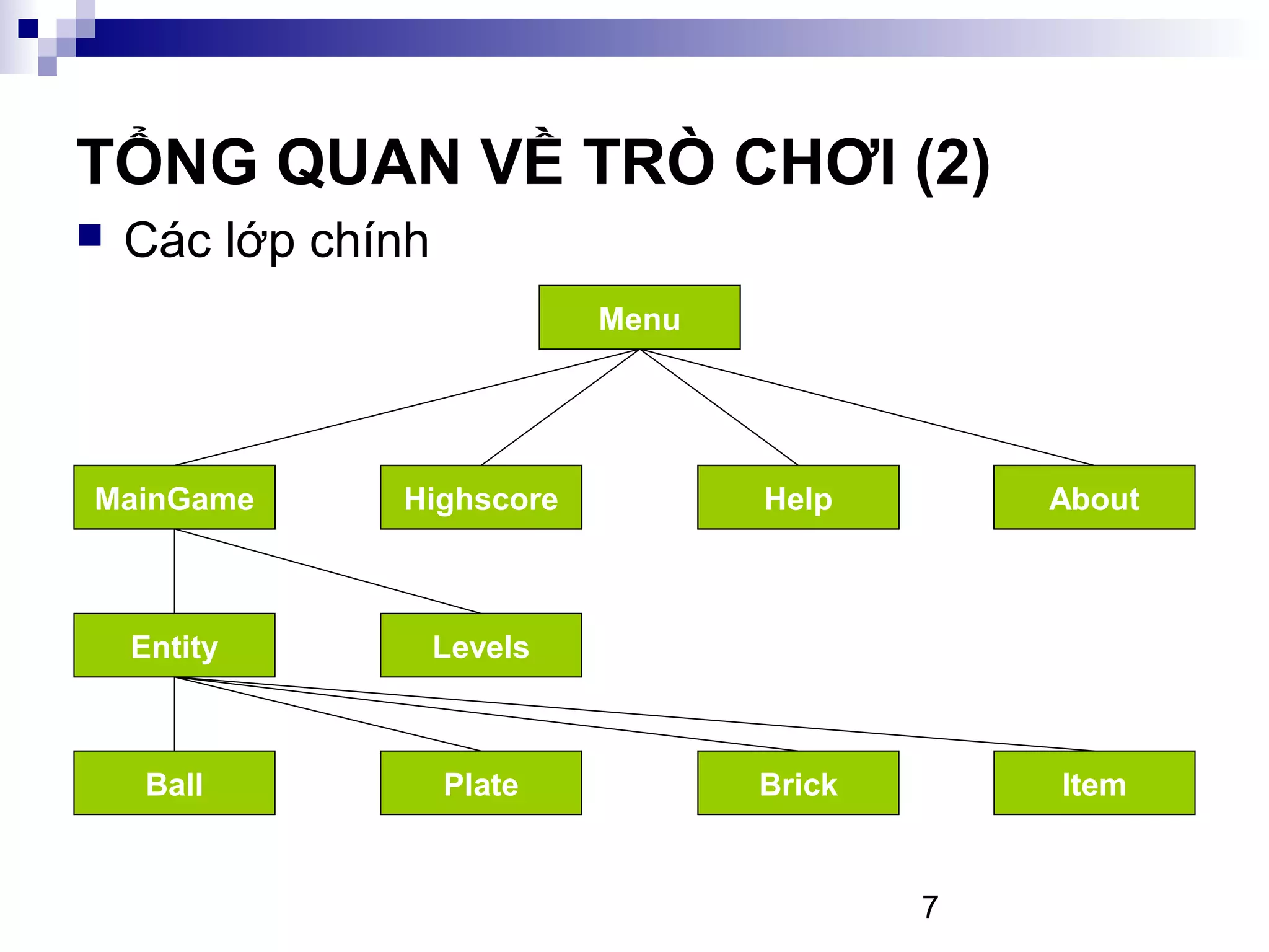 7
TỔNG QUAN VỀ TRÒ CHƠI (2)
Menu
MainGame Highscore AboutHelpMainGame Highscore HelpMainGame Highscore AboutHelpMainGame Highscore AboutHelpHighscore AboutHelpMainGame Highscore AboutHelp
Ball Plate ItemBrick
Entity Levels
Các lớp chính