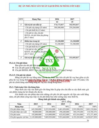 Báo cáo đầu tư xây dựng dự án Nhà máy sản xuất gạch ống xi măng cốt ...