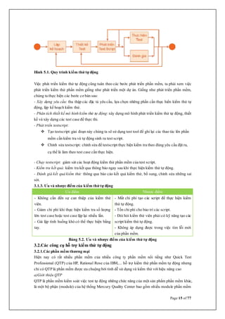 Page 15 of 77
Hình 5.1. Quy trình kiểm thử tự động
Việc phát triển kiểm thử tự động cũng tuân theo các bước phát triển phần mềm, ta phải xem việc
phát triển kiểm thử phần mềm giống như phát triển một dự án. Giống như phát triển phần mềm,
chúng ta thực hiện các bước cơ bản sau:
- Xây dựng yêu cầu: thu thập các đặc tả yêu cầu, lựa chọn những phần cần thực hiển kiểm thử tự
động, lập kế hoạch kiểm thử.
- Phân tích thiết kế mô hình kiểm thử tự động: xây dựng mô hình phát triển kiểm thử tự động, thiết
kế và xây dựng các test case để thực thi.
- Phát triển testscript:
 Tạo testscript: giai đoạn này chúng ta sẽ sử dụng test tool để ghi lại các thao tác lên phần
mềm cần kiểm tra và tự động sinh ra test script.
 Chỉnh sửa testscript: chỉnh sửa để testscript thực hiện kiểm tra theo đúng yêu cầu đặt ra,
cụ thể là làm theo test case cần thực hiện.
- Chạy testscript: giám sát các hoạt động kiểm thử phần mềm của test script.
- Kiểm tra kết quả: kiểm tra kết qua thông báo ngay sau khi thực hiện kiểm thử tự động.
- Đánh giá kết quả kiểm thử: thông qua báo cáo kết quả kiểm thử, bổ sung, chỉnh sửa những sai
sót.
3.1.3. Ưu và nhược điểm của kiểm thử tự động
Ưu điểm Nhược điểm
- Không cần đến sự can thiệp của kiểm thử
viên.
- Giảm chi phí khi thực hiện kiểm tra số lượng
lớn test case hoặc test case lặp lại nhiều lần.
- Giả lập tình huống khó có thể thực hiện bằng
tay.
- Mất chi phí tạo các script để thực hiện kiểm
thử tự động.
- Tốn chi phí cho bảo trì các script.
- Đòi hỏi kiểm thử viên phải có kỹ năng tạo các
script kiểm thử tự động.
- Không áp dụng được trong việc tìm lỗi mới
của phần mềm.
Bảng 5.2. Ưu và nhược điểm của kiểm thử tự động
3.2.Các công cụ hỗ trợ kiểm thử tự động
3.2.1.Các phần mềm thương mại
Hiện nay có rất nhiều phần mềm của nhiều công ty phần mềm nổi tiếng như Quick Test
Professional (QTP) của HP, Rational Rose của IBM,... hỗ trợ kiểm thử phần mềm tự động nhưng
chỉ có QTP là phần mềm được ưa chuộng bởi tính dễ sử dụng và kiểm thử với hiệu năng cao
a)Giới thiệu QTP
QTP là phần mềm kiểm soát việc test tự động những chức năng của một sản phẩm phần mềm khác,
là một bộ phận (module) của hệ thống Mercury Quality Center bao gồm nhiều module phần mềm
 