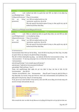 Page 41 of 77
Signer Miêu tả
public void
assertReadingContent
UriRequiresPermission
(Uri uri, String
permission)
method này kiểm tra quyền đọc một URI xác định có cho phép hay
không
Tham số của method:
+uri: URI mà method muốn truy vấn
+permission: quyền truy vấn uri đó
Nếu một ngoại lệ SecurityException bị tung ra chứa quyền truy cập thì
method này đã thực hiện đúng
-Method assertWritingContentUriRequiresPermission
Signer Miêu tả
public void
assertWritingContentU
riRequiresPermission(
Uri uri, String
permission)
Miêu tả: method này kiểm tra quyền được thêm vào một URI xác định
có cho phép hay không
Tham số của method:
+uri: URI mà method muốn truy vấn
+permission: quyền truy vấn uri đó
Nếu một ngoại lệ SecurityException bị tung ra chứa quyền truy cập thì
method này đã thực hiện đúng
b) Instrumentation
Instrumentation được khởi tạo bởi hệ thống trước khi bất kì ứng dụng nào được chạy, cho phép
nó quản lí bất kì các tương tác nào giữa hệ thống và ứng dụng
Như đối với bất kì thành phần ứng dụng của Android, để khai báo Instrumentation ta dùng thẻ
<instrumentation>. Ví dụ trong một project test, ta sẽ khai báo Instrumentation như sau:
<instrumentation
android:targetPackage="com.example.aatg.myfirstproject"
android:name="android.test.InstrumentationTestRunner"
android:label="MyFirstProject Tests"/>
Thuộc tính targetPackage định nghĩa tên gói test, label là đoạn văn bản sẽ hiển thị khi
Instrumentation được liệt kê.
-Subclass ActivityMonitor: class Instrumentation dùng để quản lí tương tác giữa hệ thống và
ứng dụng hoặc các Activity trong quá trình test. Inner class Instrumentation.ActivityMonitor cho
phép quản lí từngActivity riêng lẻ của một ứng dụng.
Ví dụ: giả sử ta có một TextView trong Activity chứa một URL mà tự động chỏ tới một trang web
nào đó với thuộc tính autoLink như sau:
Nếu ta muốn khi click vào link thì một Browser sẽ tự động kích hoạt thì ta sẽ tạo một test như sau:
 