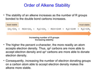 Order of Alkene Stability

• The stability of an alkene increases as the number of R groups
  bonded to the double bond carbons increases.




• The higher the percent s-character, the more readily an atom
  accepts electron density. Thus, sp2 carbons are more able to
  accept electron density and sp3 carbons are more able to donate
  electron density.
• Consequently, increasing the number of electron donating groups
  on a carbon atom able to accept electron density makes the
  alkene more stable.
 
