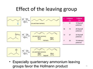 Effect of the leaving group




• Especially quarternary ammonium leaving
  groups favor the Hofmann product          31
 