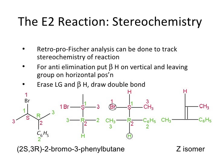 E2 reaction