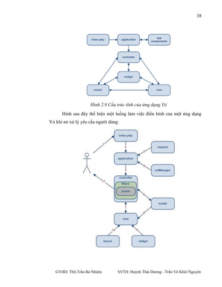 Cơ Sở Lý Luận Phan Mem Android