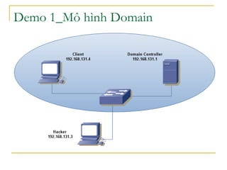 Demo 1_Mô hình Domain 
