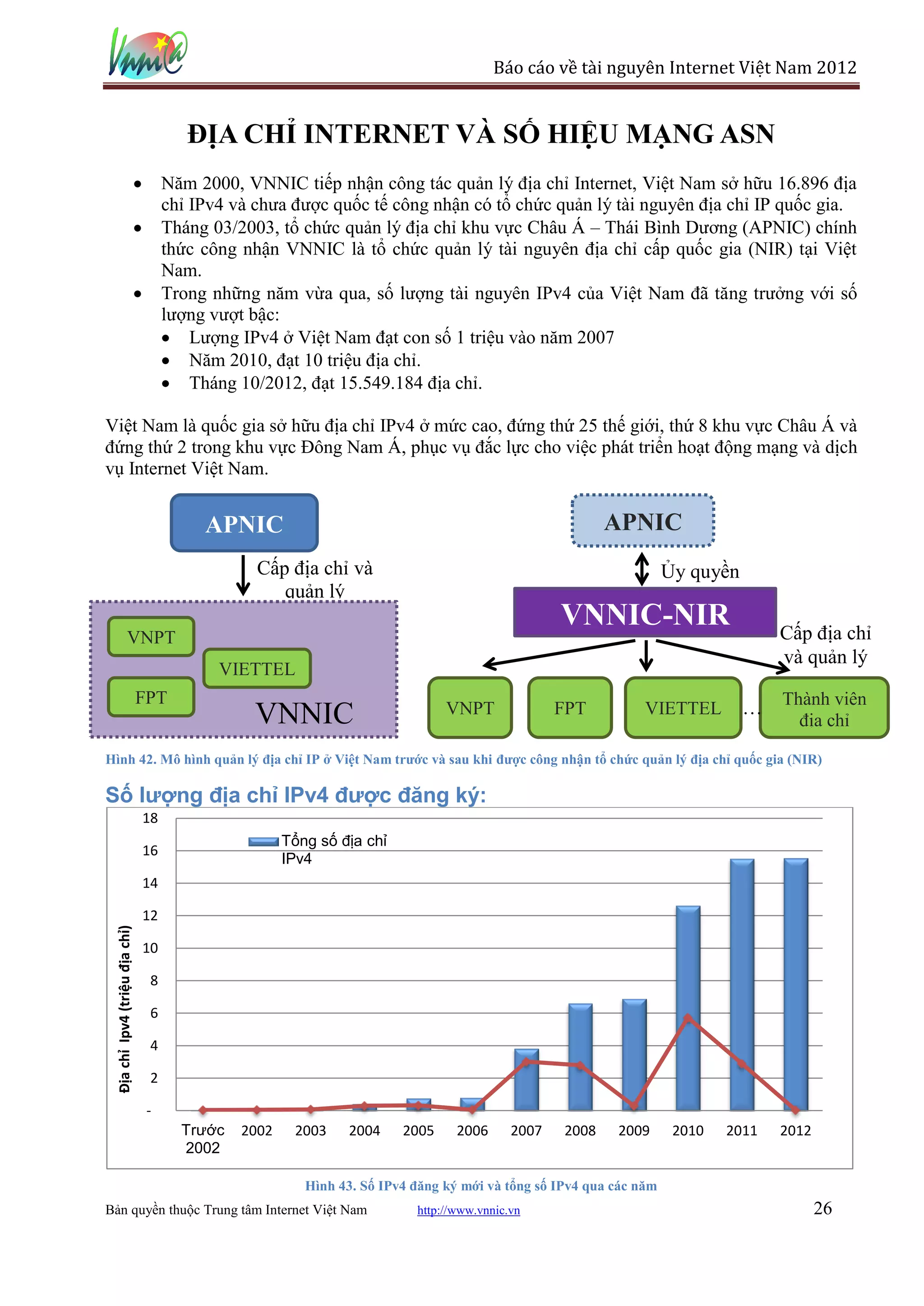 Báo cáo về tài nguyên Internet Việt Nam 2012


                                         ĐỊA CHỈ INTERNET VÀ SỐ HIỆU MẠNG ASN
                                      Năm 2000, VNNIC tiếp nhận công tác quản lý địa chỉ Internet, Việt Nam sở hữu 16.896 địa
                                      chỉ IPv4 và chưa được quốc tế công nhận có tổ chức quản lý tài nguyên địa chỉ IP quốc gia.
                                      Tháng 03/2003, tổ chức quản lý địa chỉ khu vực Châu Á – Thái Bình Dương (APNIC) chính
                                      thức công nhận VNNIC là tổ chức quản lý tài nguyên địa chỉ cấp quốc gia (NIR) tại Việt
                                      Nam.
                                      Trong những năm vừa qua, số lượng tài nguyên IPv4 của Việt Nam đã tăng trưởng với số
                                      lượng vượt bậc:
                                          Lượng IPv4 ở Việt Nam đạt con số 1 triệu vào năm 2007
                                          Năm 2010, đạt 10 triệu địa chỉ.
                                          Tháng 10/2012, đạt 15.549.184 địa chỉ.

Việt Nam là quốc gia sở hữu địa chỉ IPv4 ở mức cao, đứng thứ 25 thế giới, thứ 8 khu vực Châu Á và
đứng thứ 2 trong khu vực Đông Nam Á, phục vụ đắc lực cho việc phát triển hoạt động mạng và dịch
vụ Internet Việt Nam.


                                           APNIC                                                          APNIC
                                                  Cấp địa chỉ và                                                     Ủy quyền
                                                     quản lý
                                                                                                   VNNIC-NIR                        Cấp địa chỉ
                  VNPT
                                                                                                                                    và quản lý
                                             VIETTEL
                                 FPT            L
                                                  VNNIC                         VNPT               FPT          VIETTEL         … Thành viên
                                                                                                                                      địa chỉ

Hình 42. Mô hình quản lý địa chỉ IP ở Việt Nam trước và sau khi được công nhận tổ chức quản lý địa chỉ quốc gia (NIR)

Số lượng địa chỉ IPv4 được đăng ký:
                                 18
                                                       Tổng số địa chỉ
                                 16
                                                       IPv4
                                 14

                                 12
  Địa chỉ Ipv4 (triệu địa chỉ)




                                 10

                                  8

                                  6

                                  4

                                  2

                                  -
                                        Trước   2002    2003    2004     2005     2006      2007   2008    2009       2010   2011   2012
                                        2002

                                                          Hình 43. Số IPv4 đăng ký mới và tổng số IPv4 qua các năm
Bản quyền thuộc Trung tâm Internet Việt Nam                                http://www.vnnic.vn                                             26
 