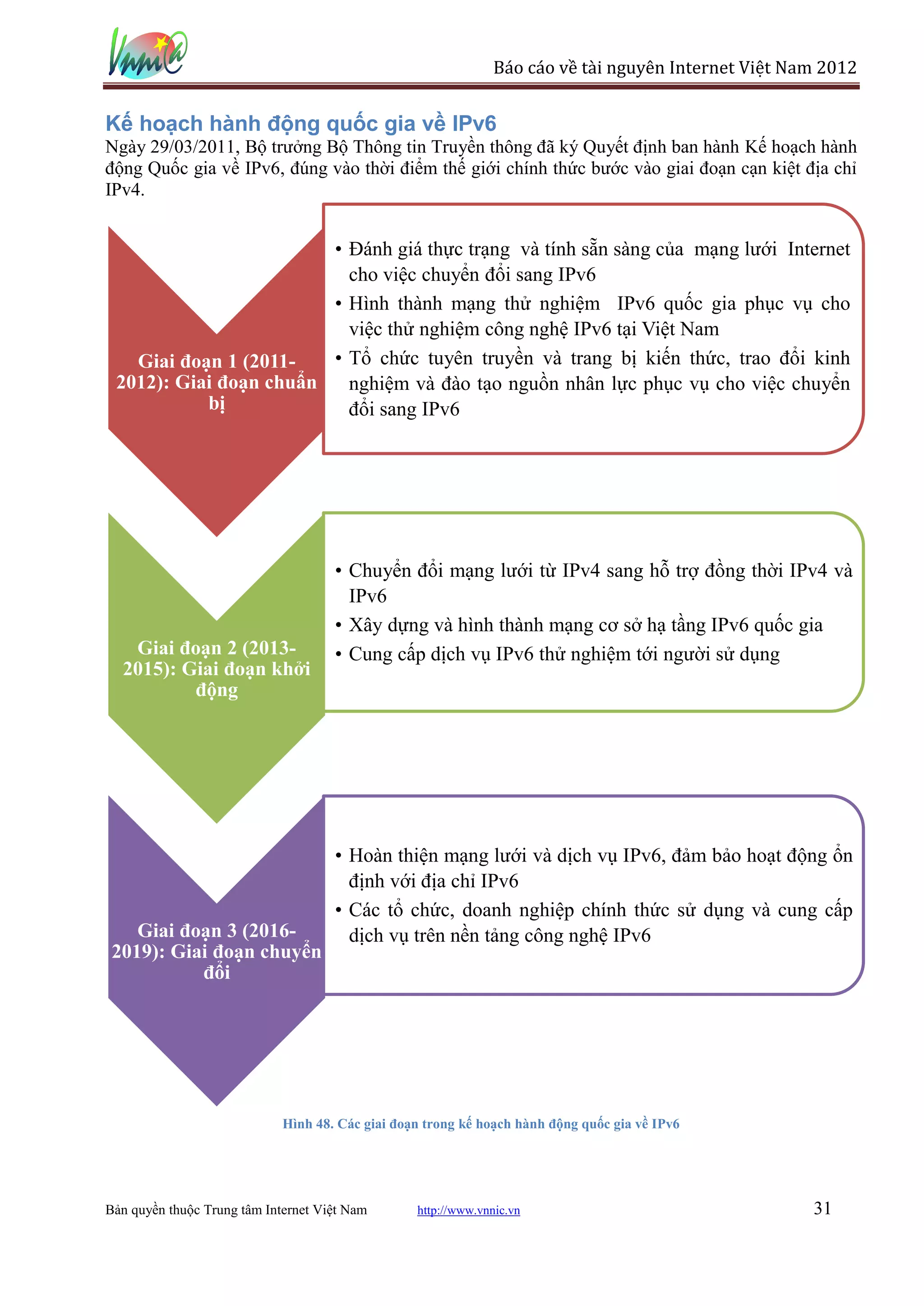 Báo cáo về tài nguyên Internet Việt Nam 2012


Kế hoạch hành động quốc gia về IPv6
Ngày 29/03/2011, Bộ trưởng Bộ Thông tin Truyền thông đã ký Quyết định ban hành Kế hoạch hành
động Quốc gia về IPv6, đúng vào thời điểm thế giới chính thức bước vào giai đoạn cạn kiệt địa chỉ
IPv4.


                        • Đánh giá thực trạng và tính sẵn sàng của mạng lưới Internet
                          cho việc chuyển đổi sang IPv6
                        • Hình thành mạng thử nghiệm IPv6 quốc gia phục vụ cho
                          việc thử nghiệm công nghệ IPv6 tại Việt Nam
   Giai đoạn 1 (2011-   • Tổ chức tuyên truyền và trang bị kiến thức, trao đổi kinh
 2012): Giai đoạn chuẩn   nghiệm và đào tạo nguồn nhân lực phục vụ cho việc chuyển
           bị             đổi sang IPv6




                                     • Chuyển đổi mạng lưới từ IPv4 sang hỗ trợ đồng thời IPv4 và
                                       IPv6
                                     • Xây dựng và hình thành mạng cơ sở hạ tầng IPv6 quốc gia
   Giai đoạn 2 (2013-                • Cung cấp dịch vụ IPv6 thử nghiệm tới người sử dụng
  2015): Giai đoạn khởi
          động




                                     • Hoàn thiện mạng lưới và dịch vụ IPv6, đảm bảo hoạt động ổn
                                       định với địa chỉ IPv6
                                     • Các tổ chức, doanh nghiệp chính thức sử dụng và cung cấp
    Giai đoạn 3 (2016-                 dịch vụ trên nền tảng công nghệ IPv6
 2019): Giai đoạn chuyển
           đổi




                             Hình 48. Các giai đoạn trong kế hoạch hành động quốc gia về IPv6




Bản quyền thuộc Trung tâm Internet Việt Nam       http://www.vnnic.vn                                 31
 