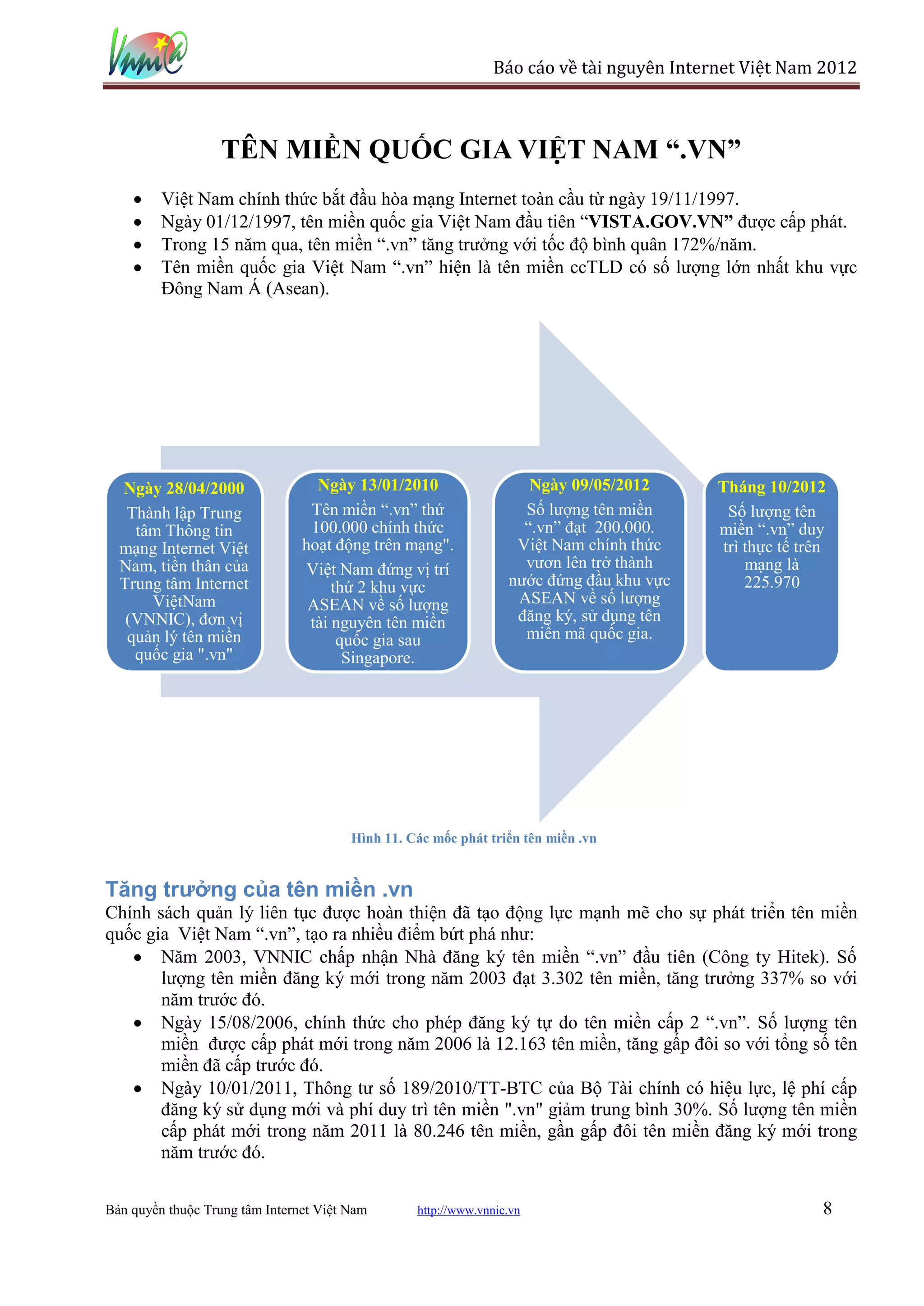 Báo cáo về tài nguyên Internet Việt Nam 2012



                   TÊN MIỀN QUỐC GIA VIỆT NAM “.VN”
         Việt Nam chính thức bắt đầu hòa mạng Internet toàn cầu từ ngày 19/11/1997.
         Ngày 01/12/1997, tên miền quốc gia Việt Nam đầu tiên “VISTA.GOV.VN” được cấp phát.
         Trong 15 năm qua, tên miền “.vn” tăng trưởng với tốc độ bình quân 172%/năm.
         Tên miền quốc gia Việt Nam “.vn” hiện là tên miền ccTLD có số lượng lớn nhất khu vực
         Đông Nam Á (Asean).




  Ngày 28/04/2000                 Ngày 13/01/2010                    Ngày 09/05/2012       Tháng 10/2012
   Thành lập Trung               Tên miền “.vn” thứ                 Số lượng tên miền       Số lượng tên
    tâm Thông tin                100.000 chính thức                 “.vn” đạt 200.000.     miền “.vn” duy
  mạng Internet Việt            hoạt động trên mạng".              Việt Nam chính thức     trì thực tế trên
  Nam, tiền thân của             Việt Nam đứng vị trí               vươn lên trở thành         mạng là
  Trung tâm Internet                 thứ 2 khu vực                nước đứng đầu khu vực        225.970
      ViệtNam                    ASEAN về số lượng                 ASEAN về số lượng
   (VNNIC), đơn vị               tài nguyên tên miền               đăng ký, sử dụng tên
   quản lý tên miền                   quốc gia sau                  miền mã quốc gia.
    quốc gia ".vn"                     Singapore.




                                        Hình 11. Các mốc phát triển tên miền .vn


Tăng trưởng của tên miền .vn
Chính sách quản lý liên tục được hoàn thiện đã tạo động lực mạnh mẽ cho sự phát triển tên miền
quốc gia Việt Nam “.vn”, tạo ra nhiều điểm bứt phá như:
       Năm 2003, VNNIC chấp nhận Nhà đăng ký tên miền “.vn” đầu tiên (Công ty Hitek). Số
       lượng tên miền đăng ký mới trong năm 2003 đạt 3.302 tên miền, tăng trưởng 337% so với
       năm trước đó.
       Ngày 15/08/2006, chính thức cho phép đăng ký tự do tên miền cấp 2 “.vn”. Số lượng tên
       miền được cấp phát mới trong năm 2006 là 12.163 tên miền, tăng gấp đôi so với tổng số tên
       miền đã cấp trước đó.
       Ngày 10/01/2011, Thông tư số 189/2010/TT-BTC của Bộ Tài chính có hiệu lực, lệ phí cấp
       đăng ký sử dụng mới và phí duy trì tên miền ".vn" giảm trung bình 30%. Số lượng tên miền
       cấp phát mới trong năm 2011 là 80.246 tên miền, gần gấp đôi tên miền đăng ký mới trong
       năm trước đó.


Bản quyền thuộc Trung tâm Internet Việt Nam       http://www.vnnic.vn                                     8
 