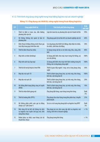 BÁO CÁO LOGISTICS VIỆT NAM 2018
103CÁC HOẠT ĐỘNG LIÊN QUAN VỀ LOGISTICS
4.1.2. Tình hình ứng dụng công nghệ trong hoạt động logistics tại các doanh nghiệp
Bảng 13. Ứng dụng các thiết bị, công nghệ trong hoạt động logistics
STT Công nghệ/thiết bị Tình hình phổ biến/ứng dụng
Tỷ lệ
ước tính
1 Thiết bị định vị toàn cầu, dẫn đường
phương tiện vận tải
Lắptrêntoànbộcácphươngtiệnvậntải4bánhtrởlên 99%
2 Hệ thống (thông tin) quản lý bảo trì
phương tiện
Ứngdụngquảnlýtạihầuhếtcácdoanhnghiệpvậntải 60%
3 Điện thoại di động thông minh tham gia
trực tiếp trong quy trình làm việc
Các ứng dụng như thiết bị di động, tiếp nhận tin nhắn,
tin nhắc, cảnh báo chủ động
30%
4 Thiết bị đàm thoại hai chiều Sử dụng trong nội bộ cơ sở (nhà máy, kho, cảng, bến
bãi)
80%
5 Máy tính cá nhân (desktop) Sử dụng phổ biến như máy trạm trong hệ thống, tại
các văn phòng
100%
6 Máy tính xách tay (lap top) Sử dụng phổ biến như máy tính hiện trường trong hệ
thống, nơi có ứng dụng công nghệ
100%
7 Thiết bị hỗ trợ kỹ thuật số như PDA Thiết bị giao tiếp người / máy, nơi có ứng dụng công
nghệ
50%
8 Máy đọc mã vạch 1D Thiết bị định dạng hàng hóa, tại nhà máy, kho hàng,
bến bãi, cửa hàng bán lẻ
100%
9 Máy đọc mã vạch 2D Thiết bị định dạng hàng hóa, tại nhà máy, kho hàng,
bến bãi, cửa hàng bán lẻ
20%
10 Hệ thống định dạng bằng sóng vô tuyến
(RFID)
Thiết bị định dạng hàng hóa, tại nhà máy, kho hàng,
bến bãi, cửa hàng bán lẻ
10%
11 Thiết bị nhận định giọng nói Ứng dụng đặt hàng, soạn hàng trong kho hàng Dưới
5%
12 Thiết bị hướng dẫn (PPTL) Ứng dụng chia chọn hàng trong kho phân loại, chuyển
phát nhanh
25%
13 Hệ thống phân phối cuộc gọi tự động
(thuộc các“Call Center”)
Tại các cơ sở cung ứng dụng dịch vụ logistics hay BPO1
Dưới
5%
14 Nền tảng hỗ trợ kết nối thông tin dịch
vụ logistics trực tuyến (với quy mô, tính
năng khác nhau)
Ứng dụng tại các nhà cung cấp dịch vụ logistics nói
chung, tính trên số doanh nghiệp
< 1%
15 Robot phục vụ nhặt, soạn hàng (các kỹ
thuật khác nhau)
Ứng dụng trong kho hàng < 1%
 