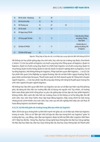 BÁO CÁO LOGISTICS VIỆT NAM 2018
115CÁC HOẠT ĐỘNG LIÊN QUAN VỀ LOGISTICS
16 ĐHTài chính - Marketing 05 09 - -
17 ĐHThủ đô Hà Nội 10 10 - -
18 ĐHThương mại 16 07 02 -
19 HVTài chính 08 03 - -
20 HV Ngân hàngTPHCM
21 CĐ Công nghệThủ Đức 12 13 -
1 Siêu thị mini, Phòng
mô phỏng, Phòng
thực hành
22 CĐ Kinh tếTPHCM 17 17 -
Dự kiến đầu tư 3
phòng mô phỏng, PM
về logistics
23 CĐ Kinh tế Đối ngoại 24 14 - -
Nguồn: Tổng hợp số liệu do các cơ sở đào tạo cung cấp tính đến hết tháng 8/2018
Hệ thống các học phần giảng dạy cho sinh viên, học viên tại các trường này được chia thành
2 nhóm: (1) Các học phần về logistics và chuỗi cung ứng (như Tổng quan về logistics, Quản trị
logistics, Quản trị chuỗi cung ứng, Quản trị chiến lược logistics và chuỗi cung ứng, Quản trị
mua hàng; Quản trị kho hàng, Quản trị vận tải, Quản trị doanh nghiệp dịch vụ logistics, Cơ sở
hạ tầng logistics, Hệ thống thông tin logistics, Pháp luật liên quan đến logistics…) và (2) Các
học phần liên quan (như Nghiệp vụ ngoại thương, Vận tải và bảo hiểm ngoại thương, Đại lý
giao nhận và khai báo hải quan, Thanh toán quốc tế, Kinh doanh quốc tế, Tiếng Anh chuyên
ngành logistics…). Các học phần này đã cung cấp những nền tảng lý thuyết quan trọng cho
sinh viên ngành/chuyên ngành logistics.
Hệ thống học liệu liên quan đến lĩnh vực logistics tại các cơ sở đào tạo hiện nay khá phong
phú, đa dạng do hầu hết các trường đều đã sử dụng mã nguồn mở. Tuy nhiên, số trường
biên soạn được giáo trình riêng phục vụ yêu cầu giảng dạy và học tập các học phần logistics
không nhiều. Bên cạnh đó, hầu hết các trường chưa có hệ thống cơ sở hạ tầng đặc thù để
sinh viên, học viên thực hành, thực tập hoạt động logistics. Đây cũng chính là một trong
những lý do chính khiến cho sinh viên, học viên sau khi tốt nghiệp khó tiếp cận với thực tế
hoạt động logistics tại doanh nghiệp.
4.2.2.4. Sự liên kết giữa các trường trong đào tạo nhân lực logistics
Năm 2018 vừa qua chứng kiến sự liên kết mạnh mẽ giữa các cơ sở đào tạo nhân lực logistics
trong cả nước. Trên cơ sở “Bản ghi nhớ về hợp tác đào tạo trong lĩnh vực logistics” giữa 16
trường đại học, cao đẳng, viện đào tạo logistics được ký kết tại Diễn đàn Logistics Việt Nam
2017 (Đại học Bà Rịa -VũngTàu, Đại học Công nghệ Giao thôngVận tải, Đại học Công nghiệp
Hà Nội, Đại học Điện lực, Đại học Giao thông Vận tải, Đại học Giao thông Vận tải Thành phố
 