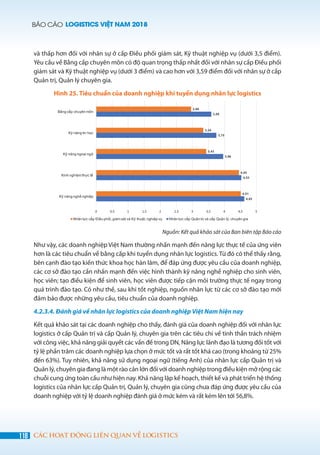 BÁO CÁO LOGISTICS VIỆT NAM 2018
118 CÁC HOẠT ĐỘNG LIÊN QUAN VỀ LOGISTICS
và thấp hơn đối với nhân sự ở cấp Điều phối giám sát, Kỹ thuật nghiệp vụ (dưới 3,5 điểm).
Yêu cầu về Bằng cấp chuyên môn có độ quan trọng thấp nhất đối với nhân sự cấp Điều phối
giám sát và Kỹ thuật nghiệp vụ (dưới 3 điểm) và cao hơn với 3,59 điểm đối với nhân sự ở cấp
Quản trị, Quản lý chuyên gia.
Hình 25. Tiêu chuẩn của doanh nghiệp khi tuyển dụng nhân lực logistics
Nguồn: Kết quả khảo sát của Ban biên tập Báo cáo
Như vậy, các doanh nghiệp Việt Nam thường nhấn mạnh đến năng lực thực tế của ứng viên
hơn là các tiêu chuẩn về bằng cấp khi tuyển dụng nhân lực logistics. Từ đó có thể thấy rằng,
bên cạnh đào tạo kiến thức khoa học hàn lâm, để đáp ứng được yêu cầu của doanh nghiệp,
các cơ sở đào tạo cần nhấn mạnh đến việc hình thành kỹ năng nghề nghiệp cho sinh viên,
học viên; tạo điều kiện để sinh viên, học viên được tiếp cận môi trường thực tế ngay trong
quá trình đào tạo. Có như thế, sau khi tốt nghiệp, nguồn nhân lực từ các cơ sở đào tạo mới
đảm bảo được những yêu cầu, tiêu chuẩn của doanh nghiệp.
4.2.3.4. Đánh giá về nhân lực logistics của doanh nghiệp Việt Nam hiện nay
Kết quả khảo sát tại các doanh nghiệp cho thấy, đánh giá của doanh nghiệp đối với nhân lực
logistics ở cấp Quản trị và cấp Quản lý, chuyên gia trên các tiêu chí về tinh thần trách nhiệm
với công việc, khả năng giải quyết các vấn đề trong DN, Năng lực lãnh đạo là tương đối tốt với
tỷ lệ phần trăm các doanh nghiệp lựa chọn ở mức tốt và rất tốt khá cao (trong khoảng từ 25%
đến 63%). Tuy nhiên, khả năng sử dụng ngoại ngữ (tiếng Anh) của nhân lực cấp Quản trị và
Quản lý, chuyên gia đang là một rào cản lớn đối với doanh nghiệp trong điều kiện mở rộng các
chuỗi cung ứng toàn cầu như hiện nay. Khả năng lập kế hoạch, thiết kế và phát triển hệ thống
logistics của nhân lực cấp Quản trị, Quản lý, chuyên gia cũng chưa đáp ứng được yêu cầu của
doanh nghiệp với tỷ lệ doanh nghiệp đánh giá ở mức kém và rất kém lên tới 56,8%.
 