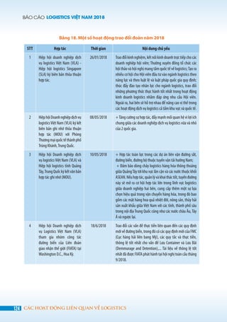BÁO CÁO LOGISTICS VIỆT NAM 2018
124 CÁC HOẠT ĐỘNG LIÊN QUAN VỀ LOGISTICS
Bảng 18. Một số hoạt động trao đổi đoàn năm 2018
STT Hợp tác Thời gian Nội dung chủ yếu
1 Hiệp hội doanh nghiệp dịch
vụ logistics Việt Nam (VLA) -
Hiệp hội logistics Singapore
(SLA) ký biên bản thỏa thuận
hợp tác.
26/01/2018 Traođổikinhnghiệm,kếtnốikinhdoanhtrựctiếpchocác
doanh nghiệp hội viên; Thường xuyên đồng tổ chức các
hội thảo và hội nghị mang tầm quốc tế về logistics;Tạo ra
nhiều cơ hội cho Hội viên đầu tư vào ngành logistics theo
năng lực và theo luật lệ và luật pháp quốc gia quy định;
thúc đẩy đào tạo nhân lực cho ngành logistics, trao đổi
những phương thức thực hành tốt nhất trong hoạt động
kinh doanh logistics nhằm đáp ứng nhu cầu Hội viên.
Ngoài ra, hai bên sẽ hỗ trợ nhau để nâng cao vị thế trong
các hoạt động dịch vụ logistics cả tầm khu vực và quốc tế.
2 HiệphộiDoanhnghiệpdịchvụ
logisticsViệt Nam (VLA) ký kết
biên bản ghi nhớ thỏa thuận
hợp tác (MOU) với Phòng
Thươngmạiquốctếthànhphố
TrùngKhánh,TrungQuốc.
08/05/2018 +Tăng cường sự hợp tác, đẩy mạnh mối quan hệ vì lợi ích
chung giữa các doanh nghiệp dịch vụ logistics vừa và nhỏ
của 2 quốc gia.
3 Hiệp hội Doanh nghiệp dịch
vụ logisticsViệt Nam (VLA) và
Hiệp hội logistics tỉnh Quảng
Tây,TrungQuốckýkếtvănbản
hợp tác ghi nhớ (MOU).
10/05/2018 + Hợp tác toàn lực trong các dự án liên vận đường sắt,
đường biển, đường bộ thuộc tuyến vận tải hướng Nam;
+ Đảm bảo dòng chảy logistics hàng hóa thông thoáng
giữa QuảngTây tới khu vực lân cận và các nước thuộc khối
ASEAN.Nếuhợptác,quảnlývàkhaitháctốt,tuyếnđường
này sẽ mở ra cơ hội hợp tác lớn trong lĩnh vực logistics
giữa doanh nghiệp hai bên, cung cấp thêm một sự lựa
chọn hiệu quả trong vận chuyển hàng hóa, trong đó bao
gồm các mặt hàng hoa quả nhiệt đới, nông sản, thủy hải
sản xuất khẩu giữa Việt Nam với các tỉnh, thành phố sâu
trong nội địaTrung Quốc cũng như các nước châu Âu,Tây
Á và ngược lại.
4 Hiệp hội Doanh nghiệp dịch
vụ Logistics Việt Nam (VLA)
tham gia nhóm công tác
đường biển của Liên đoàn
giao nhận thế giới (FIATA) tại
Washington D.C., Hoa Kỳ.
18/6/2018 Trao đổi các vấn đề thực tiễn liên quan đến các quy định
mới về đường biển, trong đó có các quy định mới của FMC
(Cục hàng hải liên bang Mỹ), các quy tắc và thực tiễn,
thông lệ tốt nhất cho vấn đề Lưu Container và Lưu Bãi
(Demmurage and Detention),... Tài liệu về thông lệ tốt
nhất đã được FIATA phát hành tại hội nghị toàn cầu tháng
9/2018.
 