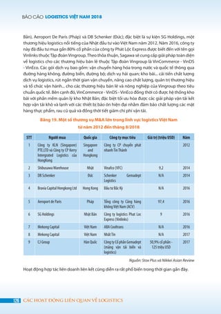 BÁO CÁO LOGISTICS VIỆT NAM 2018
126 CÁC HOẠT ĐỘNG LIÊN QUAN VỀ LOGISTICS
Bản), Aeroport De Paris (Pháp) và DB Schenker (Đức); đặc biệt là sự kiện SG Holdings, một
thương hiệu logistics nổi tiếng của Nhật đầu tư vào Việt Nam năm 2012. Năm 2016, công ty
này đã đầu tư mua gần 80% cổ phần của công ty Phát Lộc Express được biết đến với tên gọi
Vinlinks thuộcTập đoànVingroup.Theo thỏa thuận, Sagawa sẽ cung cấp giải pháp toàn diện
về logistics cho các thương hiệu bán lẻ thuộc Tập đoàn Vingroup là VinCommerce - VinDS
- VinEco. Các gói dịch vụ bao gồm: vận chuyển hàng hóa trong nước và quốc tế thông qua
đường hàng không, đường biển, đường bộ; dịch vụ hải quan; kho bãi... cải tiến chất lượng
dịch vụ logistics, rút ngắn thời gian vận chuyển, nâng cao chất lượng, quản trị thương hiệu
và tổ chức vận hành... cho các thương hiệu bán lẻ và nông nghiệp của Vingroup theo tiêu
chuẩn quốc tế. Bên cạnh đó, VinCommerce - VinDS - VinEco đồng thời có được hệ thống kho
bãi với phần mềm quản lý kho Nhật Bản; đặc biệt tối ưu hóa được các giải pháp vận tải kết
hợp vận tải khô và lạnh với các thiết bị bảo ôn hiện đại nhằm đảm bảo chất lượng các mặt
hàng thực phẩm, rau củ quả và đồng thời tiết giảm chi phí vận tải.
Bảng 19. Một số thương vụ M&A lớn trong lĩnh vực logistics Việt Nam
từ năm 2012 đến tháng 8/2018
STT Người mua Quốc gia Công ty mục tiêu Giá trị (triệu USD) Năm
1 Công ty KLN (Singapore)
PTE.LTD và Công ty CP Kerry
Intergrated Logistics của
HongKong
Singapore
and
Hongkong
Công ty CP chuyển phát
nhanhTínThành
2012
2 ShibusawaWarehouse Nhật Vinafco (VFC) 9,2 2014
3 DB Schenker Đức Schenker Gemadept
Logistics
N/A 2014
4 Bravia Capital Hongkong Ltd Hong Kong Đầu tư Bắc Kỳ N/A 2016
5 Aeroport de Paris Pháp Tổng công ty Cảng hàng
khôngViệt Nam (ACV)
97,4 2016
6 SG Holdings Nhật Bản Công ty logistics Phat Loc
Express (Vinlinks)
9 2016
7 Mekong Capital Việt Nam ABA Cooltrans N/A 2016
8 Mekong Capital Việt Nam NhấtTín N/A 2017
9 CJ Group Hàn Quốc CôngtyCổphầnGemadept
(mảng vận tải biển và
logistics)
50,9% cổ phần -
125 triệu USD
2017
Nguồn: Stox Plus và Nikkei Asian Review
Hoạt động hợp tác liên doanh liên kết cũng diễn ra rất phổ biến trong thời gian gần đây.
 