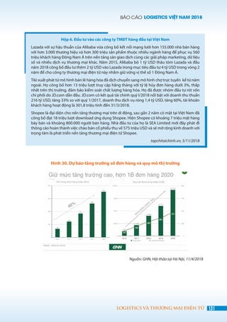 BÁO CÁO LOGISTICS VIỆT NAM 2018
131LOGISTICS VÀ THƯƠNG MẠI ĐIỆN TỬ
Hình 30. Dự báo tăng trưởng số đơn hàng và quy mô thị trường
Nguồn: GHN, Hội thảo tại Hà Nội, 11/4/2018
Hộp 6. Đầu tư vào các công ty TMĐT hàng đầu tại Việt Nam
Lazada với sự hậu thuẫn của Alibaba vừa công bố kết nối mạng lưới hơn 155.000 nhà bán hàng
với hơn 3.000 thương hiệu và hơn 300 triệu sản phẩm thuộc nhiều ngành hàng để phục vụ 560
triệu khách hàng Đông Nam Á trên nền tảng sàn giao dịch cùng các giải pháp marketing, dữ liệu
số và nhiều dịch vụ thương mại khác. Năm 2015, Alibaba bỏ 1 tỷ USD thâu tóm Lazada và đầu
năm 2018 công bố đầu tư thêm 2 tỷ USD vào Lazada trong mục tiêu đầu tư 4 tỷ USD trong vòng 2
năm để cho công ty thương mại điện tử này nhắm giữ vững vị thế số 1 Đông Nam Á.
Tiki xuất phát từ mô hình bán lẻ hàng hóa đã dịch chuyển sang mô hình chợ trực tuyến kể từ năm
ngoái. Họ công bố hơn 13 triệu lượt truy cập hằng tháng với tỷ lệ hủy đơn hàng dưới 3%, thấp
nhất trên thị trường, đảm bảo kiểm soát chất lượng hàng hóa. Họ đã được nhóm đầu tư rót vốn
chi phối do JD.com dẫn đầu. JD.com có kết quả tài chính quý I/2018 nổi bật với doanh thu thuần
216 tỷ USD, tăng 33% so với quý 1/2017, doanh thu dịch vụ ròng 1,4 tỷ USD, tăng 60%, tài khoản
khách hàng hoạt động là 301,8 triệu tính đến 31/3/2018.
Shopee là đại diện cho nền tảng thương mại trên di động, sau gần 2 năm có mặt tại Việt Nam đã
công bố đạt 18 triệu lượt download ứng dụng Shopee. Hiện Shopee có khoảng 7 triệu mặt hàng
bày bán và khoảng 800.000 người bán hàng. Nhà đầu tư của họ là SEA Limited mới đây phát đi
thông cáo hoàn thành việc chào bán cổ phiếu thu về 575 triệu USD và sẽ mở rộng kinh doanh với
trọng tâm là phát triển nền tảng thương mại điện tử Shopee.
tapchitaichinh.vn, 5/11/2018
 