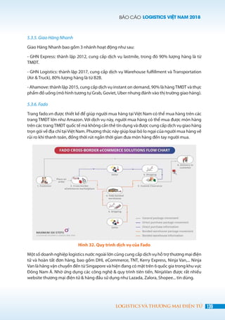 BÁO CÁO LOGISTICS VIỆT NAM 2018
139LOGISTICS VÀ THƯƠNG MẠI ĐIỆN TỬ
5.3.5. Giao Hàng Nhanh
Giao Hàng Nhanh bao gồm 3 nhánh hoạt động như sau:
- GHN Express: thành lập 2012, cung cấp dịch vụ lastmile, trong đó 90% lượng hàng là từ
TMĐT.
- GHN Logistics: thành lập 2017, cung cấp dịch vụ Warehouse fulfillment và Transportation
(Air & Truck), 80% lượng hàng là từ B2B.
- Ahamove: thành lập 2015, cung cấp dịch vụ instant on demand, 90% là hàng TMĐT và thực
phẩm đồ uống (mô hình tương tự Grab, Goviet, Uber nhưng đánh vào thị trường giao hàng).
5.3.6. Fado
Trang fado.vn được thiết kế để giúp người mua hàng tại Việt Nam có thể mua hàng trên các
trang TMĐT lớn như Amazon. Với dịch vụ này, người mua hàng có thể mua được món hàng
trên các trangTMĐT quốc tế mà không cần thẻ tín dụng và được cung cấp dịch vụ giao hàng
trọn gói về địa chỉ tại Việt Nam. Phương thức này giúp loại bỏ lo ngại của người mua hàng về
rủi ro khi thanh toán, đồng thời rút ngắn thời gian đưa món hàng đến tay người mua.
Hình 32. Quy trình dịch vụ của Fado
Một số doanh nghiệp logistics nước ngoài lớn cũng cung cấp dịch vụ hỗ trợ thương mại điện
tử và hoàn tất đơn hàng, bao gồm DHL eCommerce, TNT, Kerry Express, Ninja Van,... Ninja
Van là hãng vận chuyển đến từ Singapore và hiện đang có mặt trên 6 quốc gia trong khu vực
Đông Nam Á. Nhờ ứng dụng các công nghệ & quy trình tiên tiến, NinjaVan được rất nhiều
website thương mại điện tử & hàng đầu sử dụng như Lazada, Zalora, Shopee... tin dùng.
 