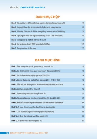 BÁO CÁO LOGISTICS VIỆT NAM 2018
150 LOGISTICS VÀ THƯƠNG MẠI ĐIỆN TỬ
DANH MỤC HÌNH
Hình 1. Tăng trưởng GDP qua các quí so cùng kỳ năm trước (%) 13
Hình 2. Các chỉ tiêu kinh tế vĩ mô quan trọng trong 9 tháng năm 2018 (%) 13
Hình 3. Chỉ số sản xuất công nghiệp giai đoạn 2012-2018 14
Hình 4. Cán cân thương mại củaViệt Nam giai đoạn 2014 - 2018 (tỷ USĐ) 16
Hình 5. Tổng mức bán lẻ hàng hóa và doanh thu dịch vụ tiêu dùng 2010-2018 16
Hình 6.Việt Nam đứng thứ 39 về chỉ số LPI 52
Hình 7. Tuyến đường sắt Hà Nội -Trung Á - châu Âu 57
Hình 8. Sản lượng hàng hóa vận chuyển hàng khôngViệt Nam 2005-2035 61
Hình 9. Phân bổ các doanh nghiệp kinh doanh kho theo ba miền củaViệt Nam 64
Hình 10.Tỷ trọng chi phí trong tổng doanh thu của doanh nghiệp 84
Hình 11. Các hoạt động logistics doanh nghiệp tự thực hiện (%) 85
Hình 12. Lý do tự thực hiện các hoạt động logistics (%) 86
Hình 13. Tỷ lệ thuê ngoài dịch vụ logistics (%) 87
DANH MỤC HỘP
Hộp 1. Đức duy trì vị trí số 1 trong lĩnh vực logistics nhờ tiên phong về công nghệ 19
Hộp 2. Công nghệ đang đưa các nhà máy trở về gần các thị trường tiêu thụ 20
Hộp 3.Thủ tướng Chính phủ dự lễ khai trương Cảng container quốc tế Hải Phòng 36
Hộp 4. Xếp hạng các trung tâm logistics tại khu vực châu Á -Thái Bình Dương 49
Hộp 5. Bee Logistics với mô hình mở rộng chi nhánh 73
Hộp 6. Đầu tư vào các công tyTMĐT hàng đầu tạiViệt Nam 131
Hộp 7. Trung tâm hoàn tất đơn hàng 135
 