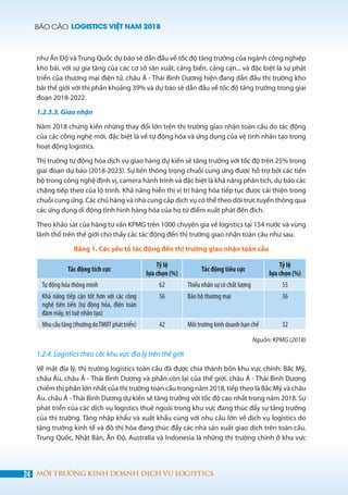 BÁO CÁO LOGISTICS VIỆT NAM 2018
24 MÔI TRƯỜNG KINH DOANH DỊCH VỤ LOGISTICS
như Ấn Độ và Trung Quốc dự báo sẽ dẫn đầu về tốc độ tăng trưởng của ngành công nghiệp
kho bãi, với sự gia tăng của các cơ sở sản xuất, cảng biển, cảng cạn... và đặc biệt là sự phát
triển của thương mại điện tử. châu Á - Thái Bình Dương hiện đang dẫn đầu thị trường kho
bãi thế giới với thị phần khoảng 39% và dự báo sẽ dẫn đầu về tốc độ tăng trưởng trong giai
đoạn 2018-2022.
1.2.3.3. Giao nhận
Năm 2018 chứng kiến những thay đổi lớn trên thị trường giao nhận toàn cầu do tác động
của các công nghệ mới, đặc biệt là về tự động hóa và ứng dụng của vệ tinh nhân tạo trong
hoạt động logistics.
Thị trường tự động hóa dịch vụ giao hàng dự kiến sẽ tăng trưởng với tốc độ trên 25% trong
giai đoạn dự báo (2018-2023). Sự liên thông trong chuỗi cung ứng được hỗ trợ bởi các tiến
bộ trong công nghệ định vị, camera hành trình và đặc biệt là khả năng phân tích, dự báo các
chặng tiếp theo của lộ trình. Khả năng hiển thị vị trí hàng hóa tiếp tục được cải thiện trong
chuỗi cung ứng. Các chủ hàng và nhà cung cấp dịch vụ có thể theo dõi trực tuyến thông qua
các ứng dụng di động tình hình hàng hóa của họ từ điểm xuất phát đến đích.
Theo khảo sát của hãng tư vấn KPMG trên 1000 chuyên gia về logistics tại 154 nước và vùng
lãnh thổ trên thế giới cho thấy các tác động đến thị trường giao nhận toàn cầu như sau:
Bảng 1. Các yếu tố tác động đến thị trường giao nhận toàn cầu
Tác động tích cực
Tỷ lệ
lựa chọn (%)
Tác động tiêu cực
Tỷ lệ
lựa chọn (%)
Tự động hóa thông minh 62 Thiếu nhân sự có chất lượng 55
Khả năng tiếp cận tốt hơn với các công
nghệ tiên tiến (tự động hóa, điện toán
đám mây, trí tuệ nhân tạo)
56 Bảo hộ thương mại 36
Nhucầutăng(thườngdoTMĐTpháttriển) 42 Môi trường kinh doanh hạn chế 32
Nguồn: KPMG (2018)
1.2.4. Logistics theo các khu vực địa lý trên thế giới
Về mặt địa lý, thị trường logistics toàn cầu đã được chia thành bốn khu vực chính: Bắc Mỹ,
châu Âu, châu Á - Thái Bình Dương và phần còn lại của thế giới. châu Á - Thái Bình Dương
chiếm thị phần lớn nhất của thị trường toàn cầu trong năm 2018, tiếp theo là Bắc Mỹ và châu
Âu. châu Á - Thái Bình Dương dự kiến ​​sẽ tăng trưởng với tốc độ cao nhất trong năm 2018. Sự
phát triển của các dịch vụ logistics thuê ngoài trong khu vực đang thúc đẩy sự tăng trưởng
của thị trường. Tăng nhập khẩu và xuất khẩu cùng với nhu cầu lớn về dịch vụ logistics do
tăng trưởng kinh tế và đô thị hóa đang thúc đẩy các nhà sản xuất giao dịch trên toàn cầu.
Trung Quốc, Nhật Bản, Ấn Độ, Australia và Indonesia là những thị trường chính ở khu vực
 