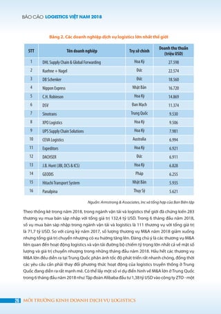 BÁO CÁO LOGISTICS VIỆT NAM 2018
26 MÔI TRƯỜNG KINH DOANH DỊCH VỤ LOGISTICS
Bảng 2. Các doanh nghiệp dịch vụ logistics lớn nhất thế giới
STT Tên doanh nghiệp Trụ sở chính
Doanh thu thuần
(triệu USD)
1 DHL Supply Chain & Global Forwarding Hoa Kỳ 27.598
2 Kuehne + Nagel Đức 22.574
3 DB Schenker Đức 18.560
4 Nippon Express Nhật Bản 16.720
5 C.H. Robinson Hoa Kỳ 14.869
6 DSV Đan Mạch 11.374
7 Sinotrans Trung Quốc 9.530
8 XPO Logistics Hoa Kỳ 9.506
9 UPS Supply Chain Solutions Hoa Kỳ 7.981
10 CEVA Logistics Australia 6.994
11 Expeditors Hoa Kỳ 6.921
12 DACHSER Đức 6.911
13 J.B. Hunt (JBI, DCS & ICS) Hoa Kỳ 6.828
14 GEODIS Pháp 6.255
15 HitachiTransport System Nhật Bản 5.935
16 Panalpina Thụy Sỹ 5.621
Nguồn: Armstrong & Associates, Inc và tổng hợp của Ban Biên tập
Theo thống kê trong năm 2018, trong ngành vận tải và logistics thế giới đã chứng kiến 283
thương vụ mua bán sáp nhập với tổng giá trị 132,4 tỷ USD. Trong 6 tháng đầu năm 2018,
số vụ mua bán sáp nhập trong ngành vận tải và logistics là 111 thương vụ với tổng giá trị
là 71,7 tỷ USD. So với cùng kỳ năm 2017, số lượng thương vụ M&A năm 2018 giảm xuống
nhưng tổng giá trị chuyển nhượng có xu hướng tăng lên. Đáng chú ý là các thương vụ M&A
liên quan đến hoạt động logistics và vận tải đường bộ chiếm tỷ trọng lớn nhất cả về mặt số
lượng và giá trị chuyển nhượng trong những tháng đầu năm 2018. Hầu hết các thương vụ
M&A lớn đều diễn ra tại Trung Quốc phản ánh tốc độ phát triển rất nhanh chóng, đồng thời
các yêu cầu cần phải thay đổi phương thức hoạt động của logistics truyền thống ở Trung
Quốc đang diễn ra rất mạnh mẽ. Có thể lấy một số ví dụ điển hình về M&A lớn ở Trung Quốc
trong 6 tháng đầu năm 2018 như:Tập đoàn Alibaba đầu tư 1,38 tỷ USD vào công ty ZTO - một
 