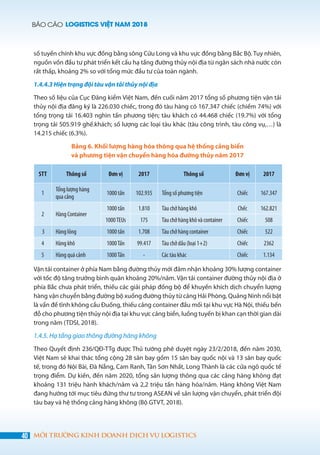 BÁO CÁO LOGISTICS VIỆT NAM 2018
40 MÔI TRƯỜNG KINH DOANH DỊCH VỤ LOGISTICS
số tuyến chính khu vực đồng bằng sông Cửu Long và khu vực đồng bằng Bắc Bộ. Tuy nhiên,
nguồn vốn đầu tư phát triển kết cấu hạ tầng đường thủy nội địa từ ngân sách nhà nước còn
rất thấp, khoảng 2% so với tổng mức đầu tư của toàn ngành.
1.4.4.3 Hiện trạng đội tàu vận tải thủy nội địa
Theo số liệu của Cục Đăng kiểm Việt Nam, đến cuối năm 2017 tổng số phương tiện vận tải
thủy nội địa đăng ký là 226.030 chiếc, trong đó tàu hàng có 167.347 chiếc (chiếm 74%) với
tổng trọng tải 16.403 nghìn tấn phương tiện; tàu khách có 44.468 chiếc (19.7%) với tổng
trọng tải 505.919 ghế.khách; số lượng các loại tàu khác (tàu công trình, tàu công vụ,…) là
14.215 chiếc (6.3%).
Bảng 6. Khối lượng hàng hóa thông qua hệ thống cảng biển
và phương tiện vận chuyển hàng hóa đường thủy năm 2017
STT Thông số Đơn vị 2017 Thông số Đơn vị 2017
1
Tổng lượng hàng
qua cảng
1000 tấn 102.935 Tổng số phương tiện Chiếc 167.347
2 Hàng Container
1000 tấn 1.810 Tàu chở hàng khô Chếc 162.821
1000TEUs 175 Tàu chở hàng khô và container Chiếc 508
3 Hàng lỏng 1000 tấn 1.708 Tàu chở hàng container Chiếc 522
4 Hàng khô 1000Tấn 99.417 Tàu chở dầu (loại 1+2) Chiếc 2362
5 Hàng quá cảnh 1000Tấn - Các tàu khác Chiếc 1.134
Vận tải container ở phía Nam bằng đường thủy mới đảm nhận khoảng 30% lượng container
với tốc độ tăng trưởng bình quân khoảng 20%/năm. Vận tải container đường thủy nội địa ở
phía Bắc chưa phát triển, thiếu các giải pháp đồng bộ để khuyến khích dịch chuyển lượng
hàng vận chuyển bằng đường bộ xuống đường thủy từ cảng Hải Phòng, Quảng Ninh nổi bật
là vấn đề tĩnh không cầu Đuống, thiếu cảng container đầu mối tại khu vực Hà Nội, thiếu bến
đỗ cho phương tiện thủy nội địa tại khu vực cảng biển, luồng tuyến bị khan cạn thời gian dài
trong năm (TDSI, 2018).
1.4.5. Hạ tầng giao thông đường hàng không
Theo Quyết định 236/QĐ-TTg được Thủ tướng phê duyệt ngày 23/2/2018, đến năm 2030,
Việt Nam sẽ khai thác tổng cộng 28 sân bay gồm 15 sân bay quốc nội và 13 sân bay quốc
tế, trong đó Nội Bài, Đà Nẵng, Cam Ranh, Tân Sơn Nhất, Long Thành là các cửa ngõ quốc tế
trọng điểm. Dự kiến, đến năm 2020, tổng sản lượng thông qua các cảng hàng không đạt
khoảng 131 triệu hành khách/năm và 2,2 triệu tấn hàng hóa/năm. Hàng không Việt Nam
đang hướng tới mục tiêu đứng thư tư trong ASEAN về sản lượng vận chuyển, phát triển đội
tàu bay và hệ thống cảng hàng không (Bộ GTVT, 2018).
 