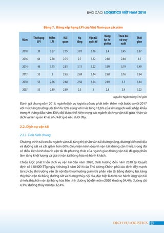 BÁO CÁO LOGISTICS VIỆT NAM 2018
53DỊCH VỤ LOGISTICS
Bảng 7. Bảng xếp hạng LPI của Việt Nam qua các năm
Năm
Thứ hạng
LPI
Điểm
LPI
Hải
quan
Hạ
tầng
Vận tải
quốc tế
Năng
lực lo-
gistics
Theo dõi
và truy
xuất
Thời
gian
2018 39 3.27 2.95 3.01 3.16 3.4 3.45 3.67
2016 64 2.98 2.75 2.7 3.12 2.88 2.84 3.5
2014 48 3.15 2.81 3.11 3.22 3.09 3.19 3.49
2012 53 3 2.65 2.68 3.14 2.68 3.16 3.64
2010 53 2.96 2.68 2.56 3.04 2.89 3.1 3.44
2007 53 2.89 2.89 2.5 3 2.8 2.9 3.22
Nguồn: Ngân hàng Thế giới
Đánh giá chung năm 2018, ngành dịch vụ logistics được phát triển thêm một bước so với 2017
với mức tăng trưởng ước tính là 12% cùng với mức tăng 13,6% của kim ngạch xuất nhập khẩu
trong 9 tháng đầu năm. Điều đó được thể hiện trong các ngành dịch vụ vận tải, giao nhận và
dịch vụ liên quan khác như kết quả nêu dưới đây.	
2.2. Dịch vụ vận tải
2.2.1. Tình hình chung
Chương trình tái cơ cấu ngành vận tải, tăng thị phần vận tải đường sông, đường biển nội địa
và đường sắt và cắt giảm hơn 60% điều kiện kinh doanh vận tải không cần thiết, trong đó
có điều kiện kinh doanh vận tải đa phương thức của ngành giao thông vận tải, đã góp phần
làm tăng khối lượng và giá trị vận tải hàng hóa và hành khách.
Chiến lược phát triển dịch vụ vận tải đến năm 2020, định hướng đến năm 2030 tại Quyết
định số 318/QĐ-TTg ngày 4 tháng 3 năm 2014 của Thủ tướng Chính phủ xác định đẩy mạnh
tái cơ cấu thị trường vận tải nội địa theo hướng giảm thị phần vận tải bằng đường bộ, tăng
thị phần vận tải bằng đường sắt và đường thủy nội địa, đặc biệt là trên các hành lang vận tải
chính; thị phần vận tải hàng hóa liên tỉnh đường bộ đến năm 2020 khoảng 54,4%; đường sắt
4,3%; đường thủy nội địa 32,4%.
 