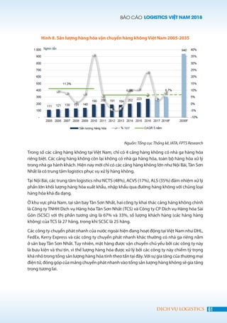 BÁO CÁO LOGISTICS VIỆT NAM 2018
61DỊCH VỤ LOGISTICS
Hình 8. Sản lượng hàng hóa vận chuyển hàng không Việt Nam 2005-2035
Nguồn: Tổng cục Thống kê, IATA, FPTS Research
Trong số các cảng hàng không tại Việt Nam, chỉ có 4 cảng hàng không có nhà ga hàng hóa
riêng biệt. Các cảng hàng không còn lại không có nhà ga hàng hóa, toàn bộ hàng hóa xử lý
trong nhà ga hành khách. Hiện nay mới chỉ có các cảng hàng không lớn như Nội Bài, Tân Sơn
Nhất là có trung tâm logistics phục vụ xử lý hàng không.
Tại Nội Bài, các trung tâm logistics như NCTS (48%), ACVS (17%), ALS (35%) đảm nhiệm xử lý
phần lớn khối lượng hàng hóa xuất khẩu, nhập khẩu qua đường hàng không với chủng loại
hàng hóa khá đa dạng.
Ở khu vực phía Nam, tại sân bay Tân Sơn Nhất, hai công ty khai thác cảng hàng không chính
là Công ty TNHH Dịch vụ Hàng hóa Tân Sơn Nhất (TCS) và Công ty CP Dịch vụ Hàng hóa Sài
Gòn (SCSC) với thị phần tương ứng là 67% và 33%, số lượng khách hàng (các hãng hàng
không) của TCS là 27 hãng, trong khi SCSC là 25 hãng.
Các công ty chuyển phát nhanh của nước ngoài hiện đang hoạt động tại Việt Nam như DHL,
FedEx, Kerry Express và các công ty chuyển phát nhanh khác thường có nhà ga riêng nằm
ở sân bay Tân Sơn Nhất. Tuy nhiên, mặt hàng được vận chuyển chủ yếu bởi các công ty này
là bưu kiện và thư tín, vì thế lượng hàng hóa được xử lý bởi các công ty này chiếm tỷ trọng
khá nhỏ trong tổng sản lượng hàng hóa tính theo tấn tại đây.Với sự gia tăng của thương mại
điện tử, đóng góp của mảng chuyển phát nhanh vào tổng sản lượng hàng không sẽ gia tăng
trong tương lai.
 